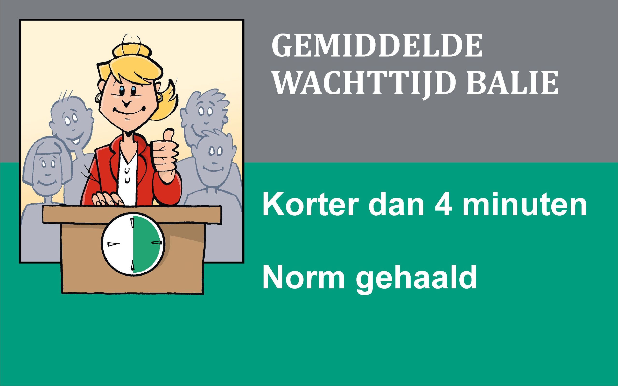 Wachttijd balie